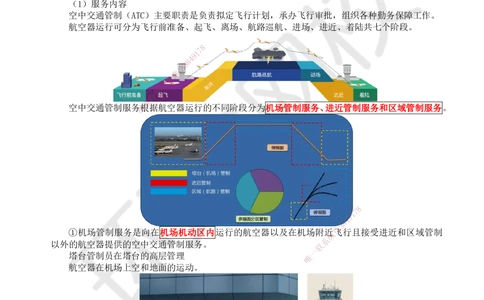 10.第10讲-31民航空管工程主要内容_2026年一级建造师_2026年一建民航_2025年一建民航SVIP_02-基础精讲✿高端面授✿深度强化_07-民航《考点精讲班》谷永生HQ