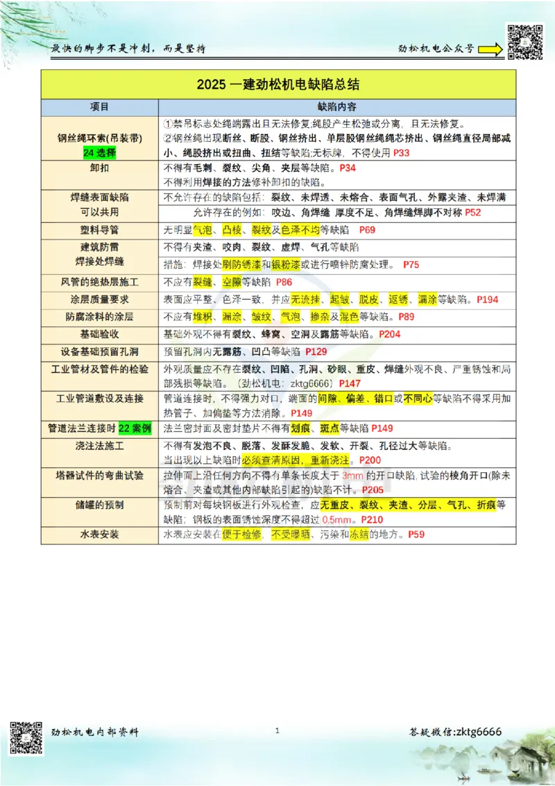 14-2025缺陷总结答案_2026年一级建造师_2026年一建机电_2025年一建机电SVIP_02-基础精讲✿高端面授✿深度强化_30-机电《全系VIP班》劲松SMR_数据总结