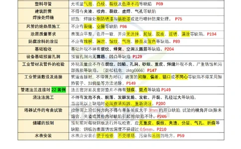 14-2025缺陷总结答案_2026年一级建造师_2026年一建机电_2025年一建机电SVIP_02-基础精讲✿高端面授✿深度强化_30-机电《全系VIP班》劲松SMR_数据总结