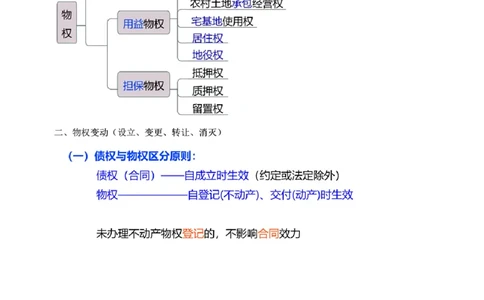 2024-《建设工程法规及相关知识》教材精讲班-刘丹--建设工程物权制度（一）_133794850826072966_297507_2026年一建法规_2025年一建法规SVIP_02-基础精讲✿高端面授✿深度强化_讲义
