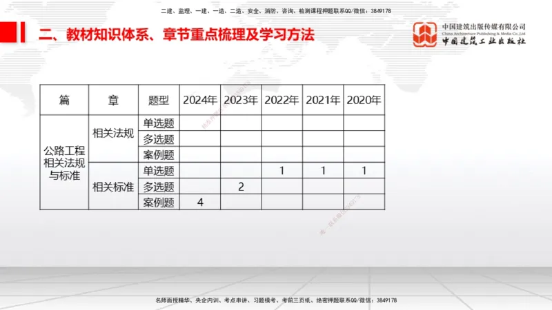 11.17一建《公路》大咖带你少走弯路，2026一建上岸全攻略_2026年一级建造师_2026年一建公路_2026年一建公路SVIP_2026一建公路SVIP_02-基础精讲✿高端面授✿深度强化_讲义