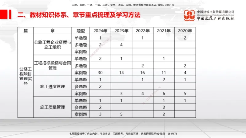 11.17一建《公路》大咖带你少走弯路，2026一建上岸全攻略_2026年一级建造师_2026年一建公路_2026年一建公路SVIP_2026一建公路SVIP_02-基础精讲✿高端面授✿深度强化_讲义