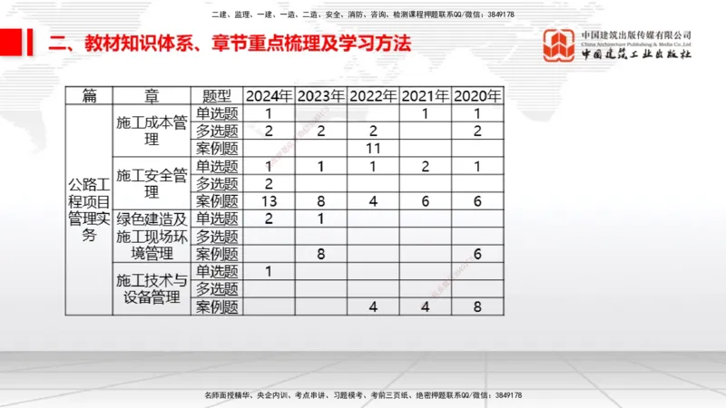 11.17一建《公路》大咖带你少走弯路，2026一建上岸全攻略_2026年一级建造师_2026年一建公路_2026年一建公路SVIP_2026一建公路SVIP_02-基础精讲✿高端面授✿深度强化_讲义