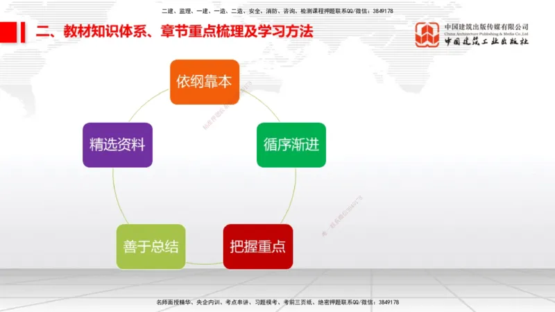 11.17一建《公路》大咖带你少走弯路，2026一建上岸全攻略_2026年一级建造师_2026年一建公路_2026年一建公路SVIP_2026一建公路SVIP_02-基础精讲✿高端面授✿深度强化_讲义