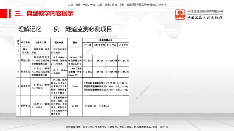 11.17一建《公路》大咖带你少走弯路，2026一建上岸全攻略_2026年一级建造师_2026年一建公路_2026年一建公路SVIP_2026一建公路SVIP_02-基础精讲✿高端面授✿深度强化_讲义
