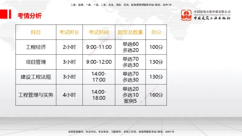 11.17一建《公路》大咖带你少走弯路，2026一建上岸全攻略_2026年一级建造师_2026年一建公路_2026年一建公路SVIP_2026一建公路SVIP_02-基础精讲✿高端面授✿深度强化_讲义
