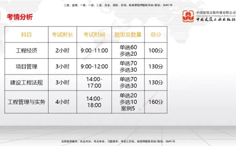 11.17一建《公路》大咖带你少走弯路，2026一建上岸全攻略_2026年一级建造师_2026年一建公路_2026年一建公路SVIP_2026一建公路SVIP_02-基础精讲✿高端面授✿深度强化_讲义