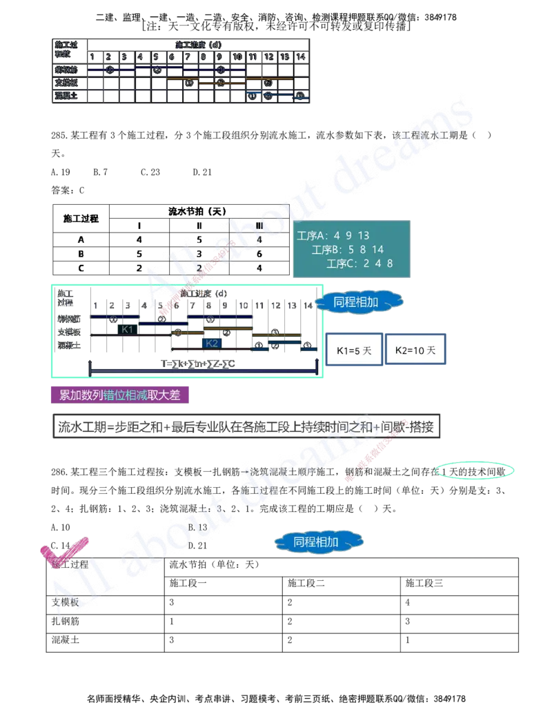 2025-24-第4章-建设工程进度管理（二）_2026年一级建造师_2026年一建管理_2025年一建管理SVIP_03-习题精析✿实战特训✿模考通关_27-管理《习题带练班》金月KL推荐_讲义