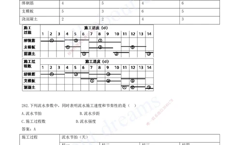 2025-24-第4章-建设工程进度管理（二）_2026年一级建造师_2026年一建管理_2025年一建管理SVIP_03-习题精析✿实战特训✿模考通关_27-管理《习题带练班》金月KL推荐_讲义