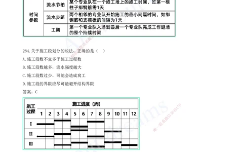 2025-24-第4章-建设工程进度管理（二）_2026年一级建造师_2026年一建管理_2025年一建管理SVIP_03-习题精析✿实战特训✿模考通关_27-管理《习题带练班》金月KL推荐_讲义