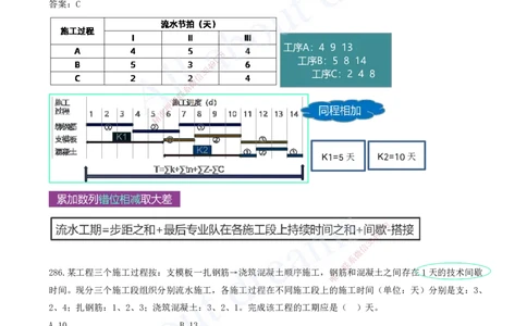 2025-24-第4章-建设工程进度管理（二）_2026年一级建造师_2026年一建管理_2025年一建管理SVIP_03-习题精析✿实战特训✿模考通关_27-管理《习题带练班》金月KL推荐_讲义