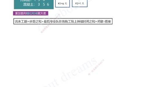 2025-24-第4章-建设工程进度管理（二）_2026年一级建造师_2026年一建管理_2025年一建管理SVIP_03-习题精析✿实战特训✿模考通关_27-管理《习题带练班》金月KL推荐_讲义