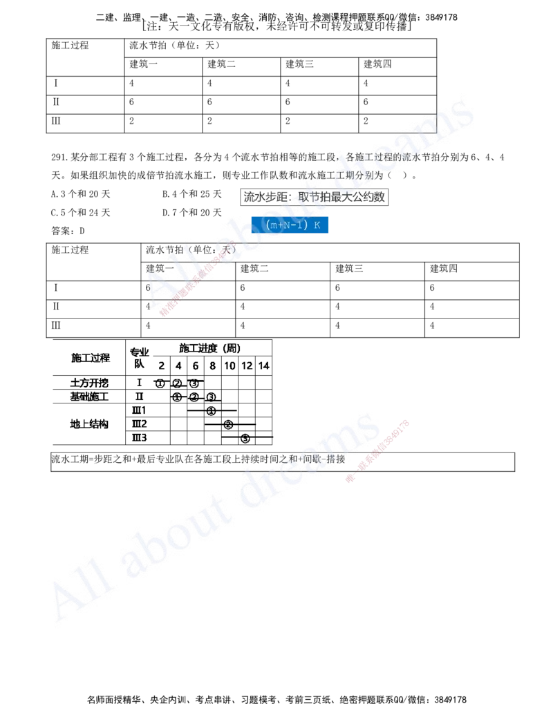 2025-25-第4章-建设工程进度管理（三）_2026年一级建造师_2026年一建管理_2025年一建管理SVIP_03-习题精析✿实战特训✿模考通关_27-管理《习题带练班》金月KL推荐_讲义