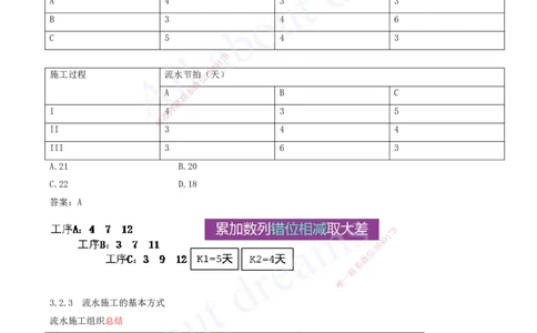 2025-25-第4章-建设工程进度管理（三）_2026年一级建造师_2026年一建管理_2025年一建管理SVIP_03-习题精析✿实战特训✿模考通关_27-管理《习题带练班》金月KL推荐_讲义