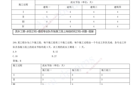 2025-25-第4章-建设工程进度管理（三）_2026年一级建造师_2026年一建管理_2025年一建管理SVIP_03-习题精析✿实战特训✿模考通关_27-管理《习题带练班》金月KL推荐_讲义