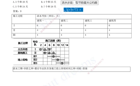2025-25-第4章-建设工程进度管理（三）_2026年一级建造师_2026年一建管理_2025年一建管理SVIP_03-习题精析✿实战特训✿模考通关_27-管理《习题带练班》金月KL推荐_讲义