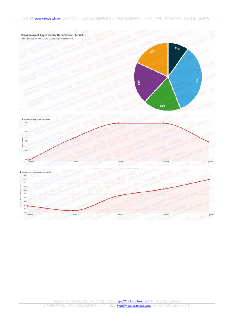 汇丰银行2021招聘OIA在线测试完整真题及答案5_2025春招题库汇总_外资银行题库_23汇丰_2021-2022年历次OT真题及答案解析（独家提供）