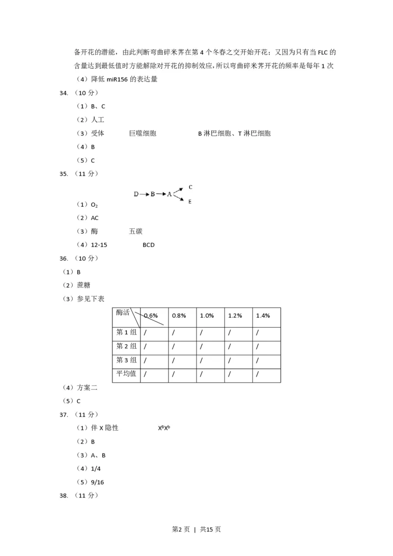 2014年高考生物试卷（上海）（解析卷）_生物历年高考真题_新&middot;PDF版2008-2025&middot;高考生物真题_生物（按省份分类）2008-2025_2008-2022&middot;（上海）生物高考真题