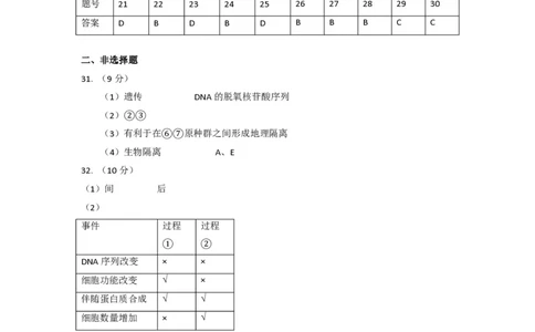2014年高考生物试卷（上海）（解析卷）_生物历年高考真题_新&middot;PDF版2008-2025&middot;高考生物真题_生物（按省份分类）2008-2025_2008-2022&middot;（上海）生物高考真题
