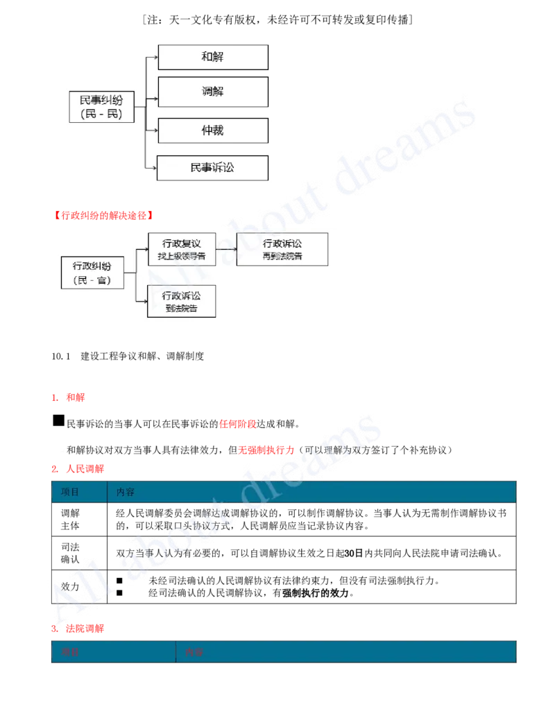 2025-40-第10章-10.1-建设工程争议和解、调解制度_2026年一建法规_2025年一建法规SVIP_02-基础精讲✿高端面授✿深度强化_10-法规《天一精讲班》王欣、王竹梅KL_王竹梅_讲义