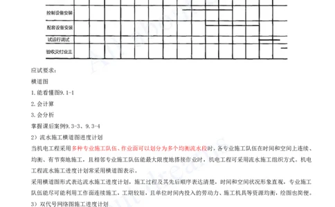 2025-30-第9、10章-施工进度管理、施工质量管理_2026年一级建造师_2026年一建机电_2025年一建机电SVIP_02-基础精讲✿高端面授✿深度强化_07-机电《天一精讲班》王建波、王克KL_王克