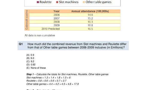 NumericalReasoningTest2-Solutions_2025春招题库汇总_十大行测题库_2023年十大热门题库更新中_05、TalentQ汇总_TalentQ笔试题库中文_05、TalentQ（图文版-参考）中文英文都有_NumericalReasoning