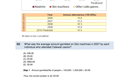 NumericalReasoningTest2-Solutions_2025春招题库汇总_十大行测题库_2023年十大热门题库更新中_05、TalentQ汇总_TalentQ笔试题库中文_05、TalentQ（图文版-参考）中文英文都有_NumericalReasoning