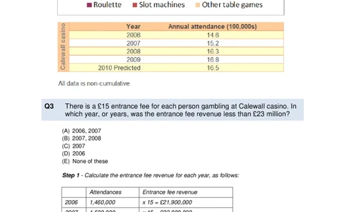 NumericalReasoningTest2-Solutions_2025春招题库汇总_十大行测题库_2023年十大热门题库更新中_05、TalentQ汇总_TalentQ笔试题库中文_05、TalentQ（图文版-参考）中文英文都有_NumericalReasoning