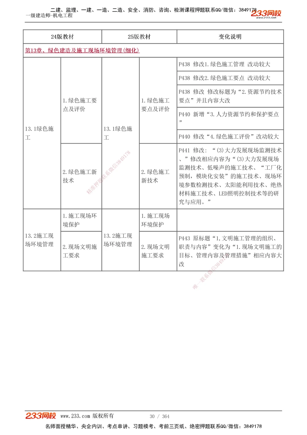 1-6_2026年一级建造师_2026年一建建筑_2025年一建建筑SVIP_04-冲刺串讲✿考点强化✿小灶集训_03-建筑《案例专项班》梁毛233