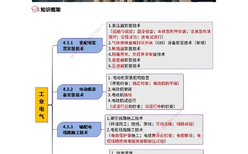 17.工业电气（1）_2026年一级建造师_2026年一建机电_2025年一建机电SVIP_02-基础精讲✿高端面授✿深度强化_21-机电《3D精讲班》小超人SMR推荐_讲义