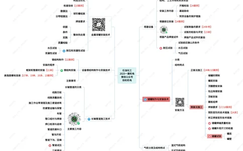 18-石油化工25一建_2026年一级建造师_2026年一建机电_2025年一建机电SVIP_02-基础精讲✿高端面授✿深度强化_30-机电《全系VIP班》劲松SMR_04.思维拓展导图