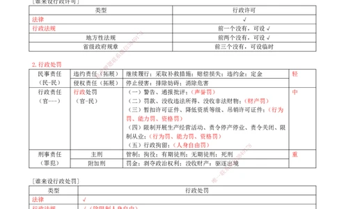 11-第1章-1.6-建设工程行政法律制度_2026年一建法规_2025年一建法规SVIP_02-基础精讲✿高端面授✿深度强化_10-法规《天一精讲班》王欣KL_讲义
