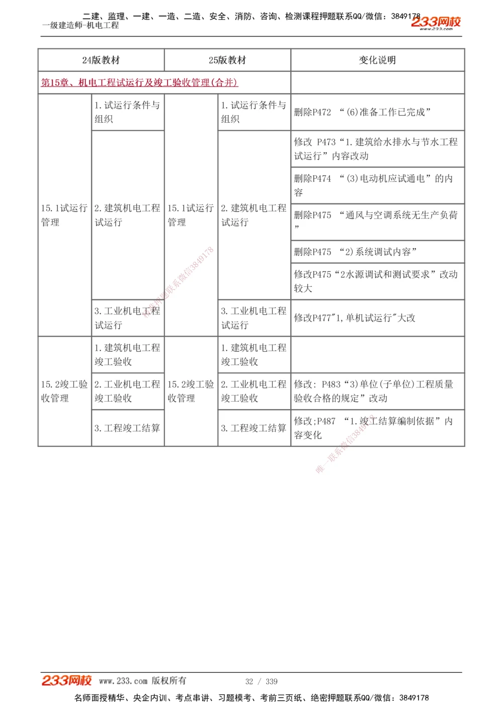 1-56_2026年一级建造师_2026年一建机电_2025年一建机电SVIP_02-基础精讲✿高端面授✿深度强化_44-机电《考点精讲班》王子初233