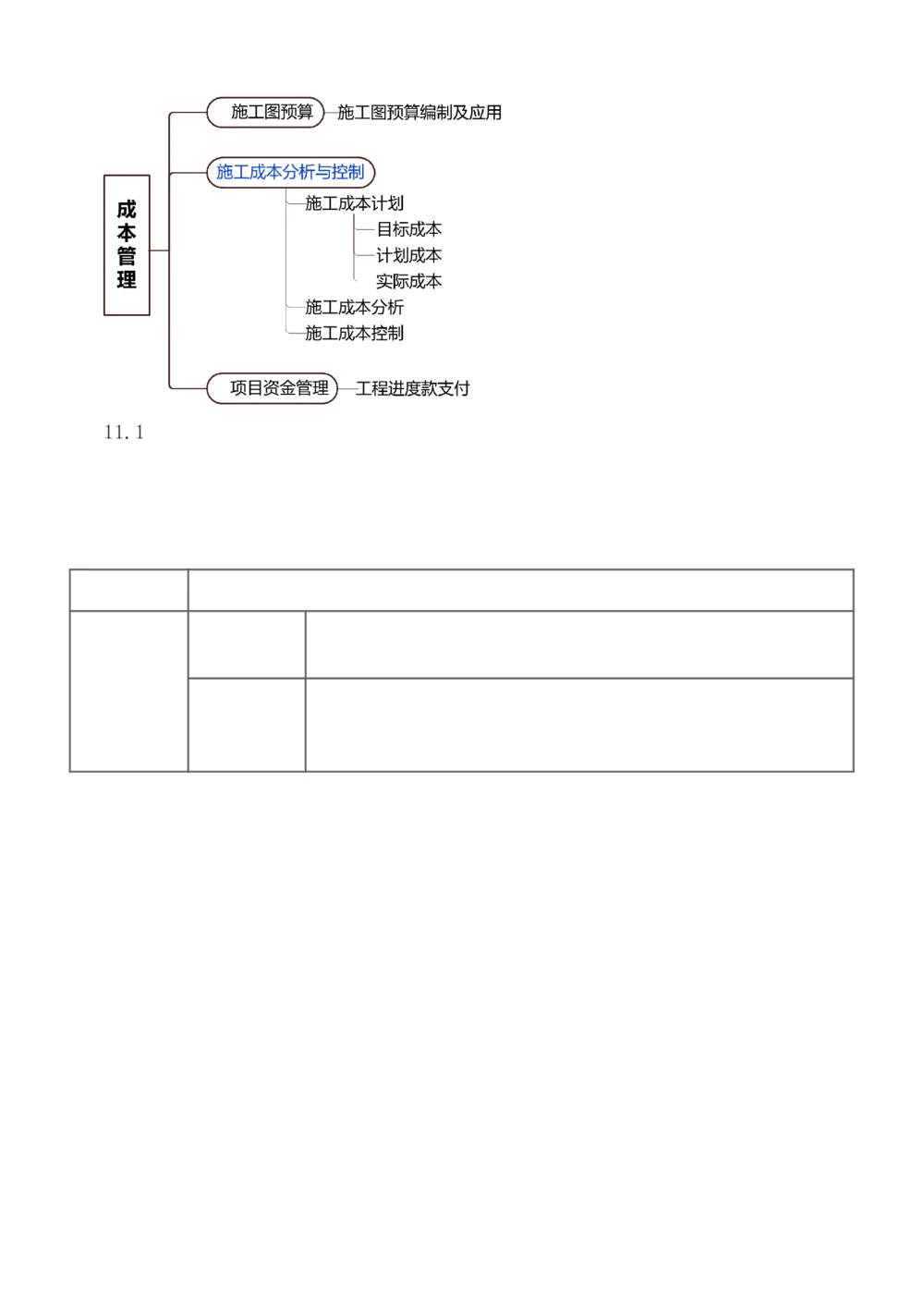 1-56_2026年一级建造师_2026年一建机电_2025年一建机电SVIP_02-基础精讲✿高端面授✿深度强化_44-机电《考点精讲班》王子初233