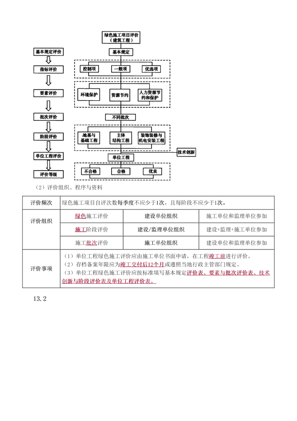 1-56_2026年一级建造师_2026年一建机电_2025年一建机电SVIP_02-基础精讲✿高端面授✿深度强化_44-机电《考点精讲班》王子初233