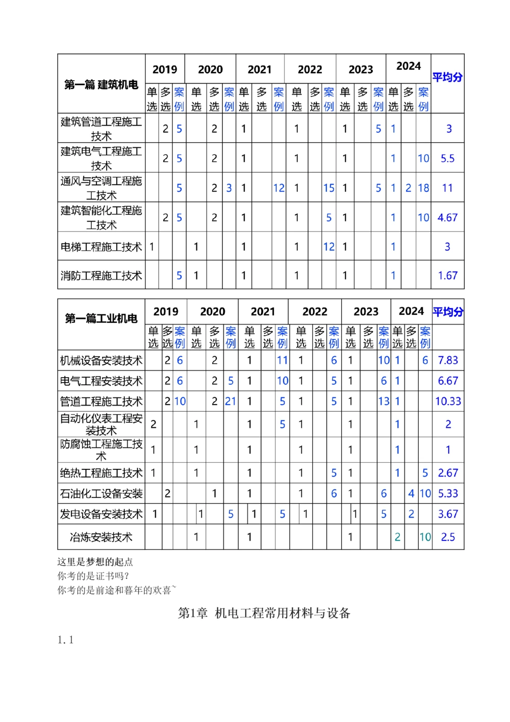1-56_2026年一级建造师_2026年一建机电_2025年一建机电SVIP_02-基础精讲✿高端面授✿深度强化_44-机电《考点精讲班》王子初233