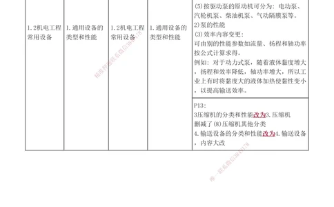 1-56_2026年一级建造师_2026年一建机电_2025年一建机电SVIP_02-基础精讲✿高端面授✿深度强化_44-机电《考点精讲班》王子初233