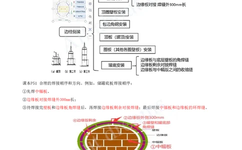2025-09-模块八-石油化工设备安装技术-模块九-冶炼设备安装技术_2026年一级建造师_2026年一建机电_2025年一建机电SVIP_04-冲刺串讲✿考点强化✿小灶集训_讲义