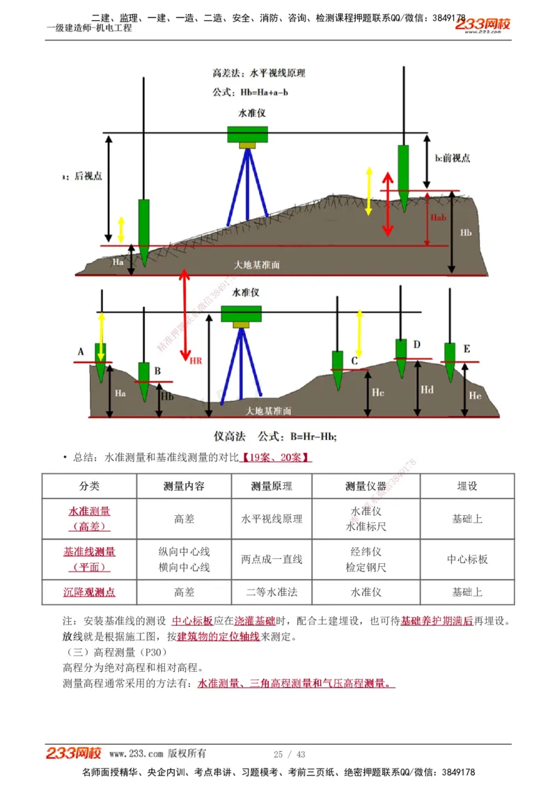 1-8_2026年一级建造师_2026年一建机电_2025年一建机电SVIP_02-基础精讲✿高端面授✿深度强化_18-机电《教材精讲班》王子初、王克233_王子初