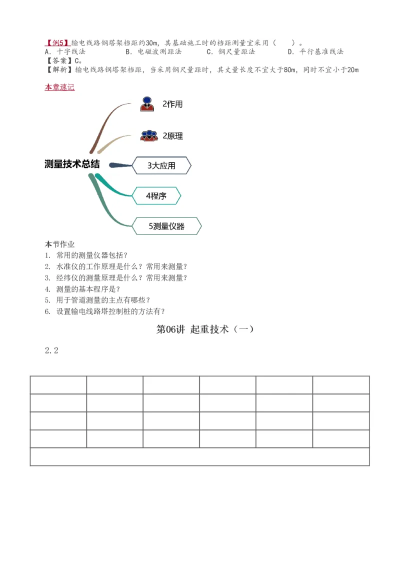 1-8_2026年一级建造师_2026年一建机电_2025年一建机电SVIP_02-基础精讲✿高端面授✿深度强化_18-机电《教材精讲班》王子初、王克233_王子初