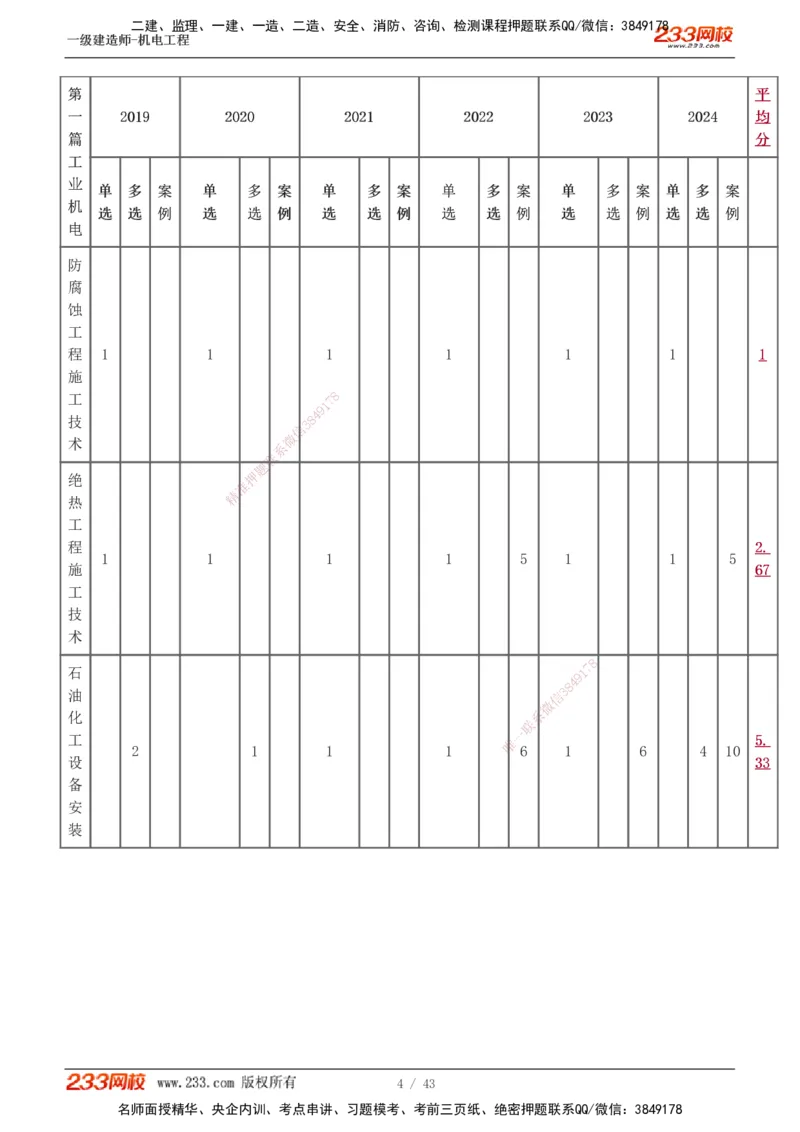 1-8_2026年一级建造师_2026年一建机电_2025年一建机电SVIP_02-基础精讲✿高端面授✿深度强化_18-机电《教材精讲班》王子初、王克233_王子初