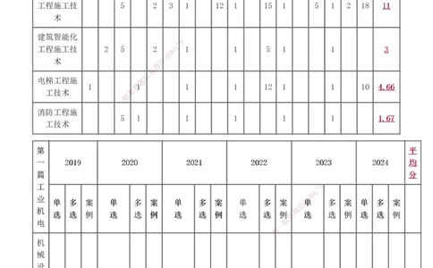 1-8_2026年一级建造师_2026年一建机电_2025年一建机电SVIP_02-基础精讲✿高端面授✿深度强化_18-机电《教材精讲班》王子初、王克233_王子初