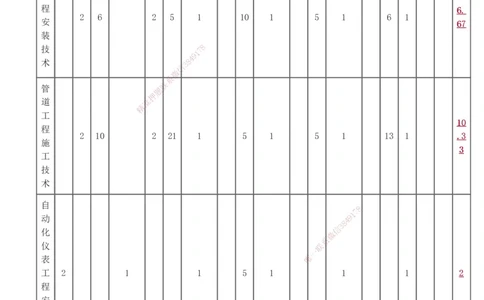 1-8_2026年一级建造师_2026年一建机电_2025年一建机电SVIP_02-基础精讲✿高端面授✿深度强化_18-机电《教材精讲班》王子初、王克233_王子初