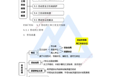 16.2025杜诗乐-考前拔分速成-第9章建设工程劳动保障法律制度1_2026年一建法规_2025年一建法规SVIP_04-冲刺串讲✿考点强化✿小灶集训_12-法规《考前拔分速成》杜诗乐HX_讲义