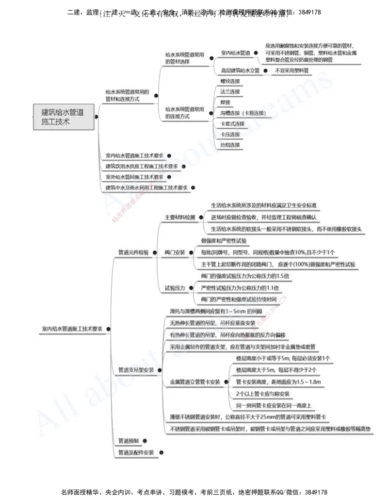 2025-08-第3章-建筑机电工程施工技术（二）_2026年一级建造师_2026年一建机电_2025年一建机电SVIP_02-基础精讲✿高端面授✿深度强化_07-机电《天一精讲班》王建波、王克KL_王克