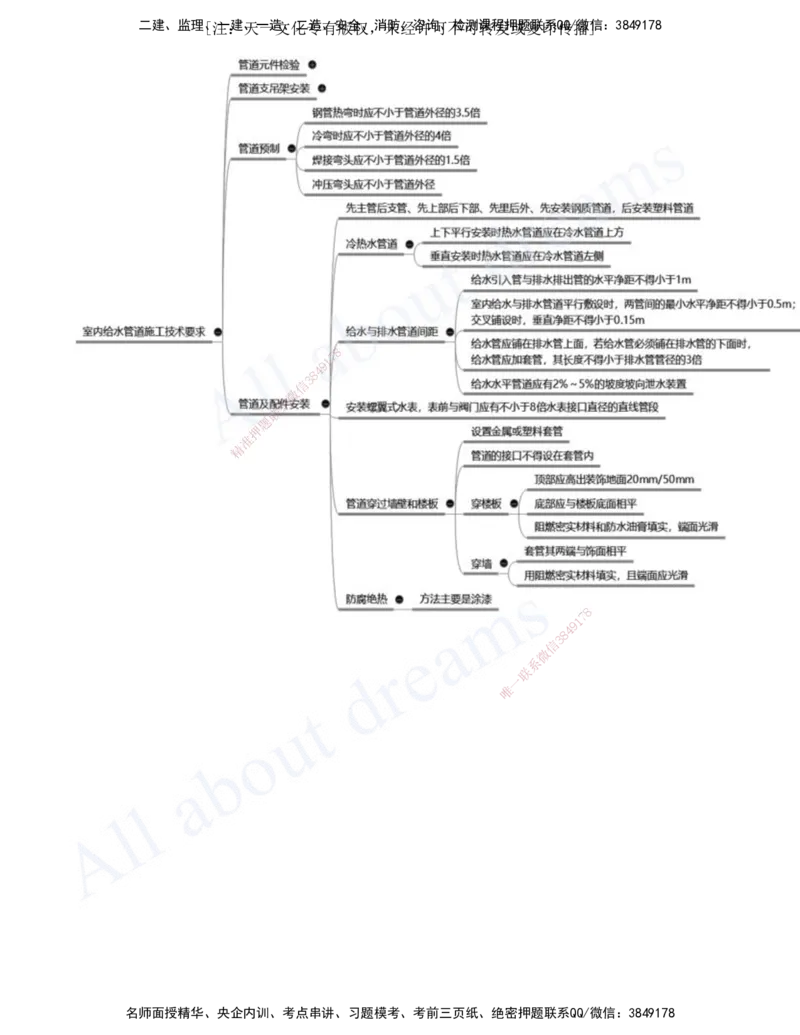 2025-08-第3章-建筑机电工程施工技术（二）_2026年一级建造师_2026年一建机电_2025年一建机电SVIP_02-基础精讲✿高端面授✿深度强化_07-机电《天一精讲班》王建波、王克KL_王克