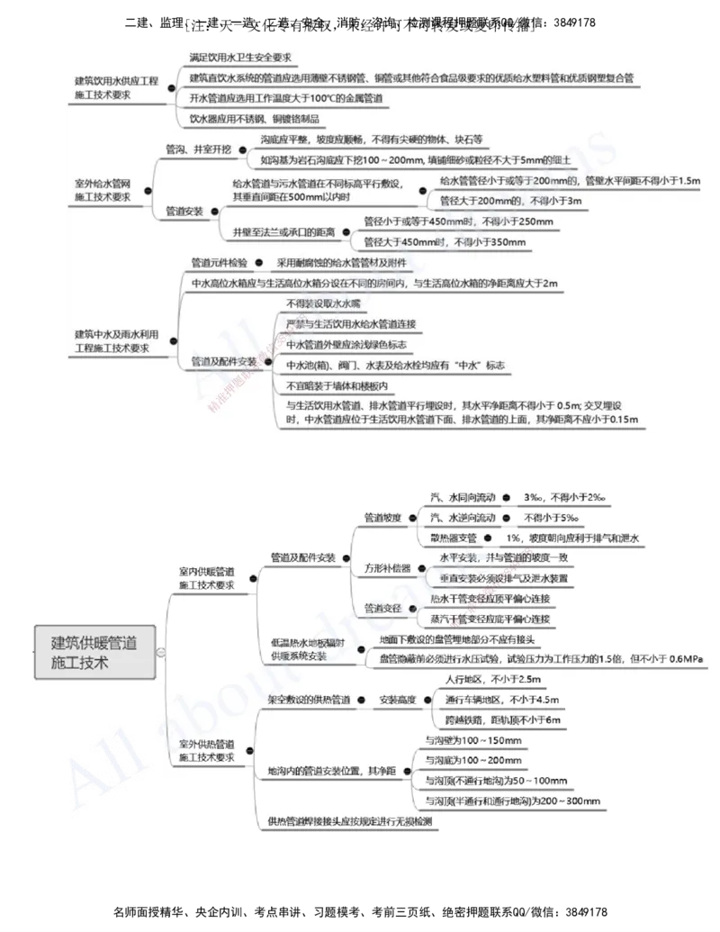2025-08-第3章-建筑机电工程施工技术（二）_2026年一级建造师_2026年一建机电_2025年一建机电SVIP_02-基础精讲✿高端面授✿深度强化_07-机电《天一精讲班》王建波、王克KL_王克