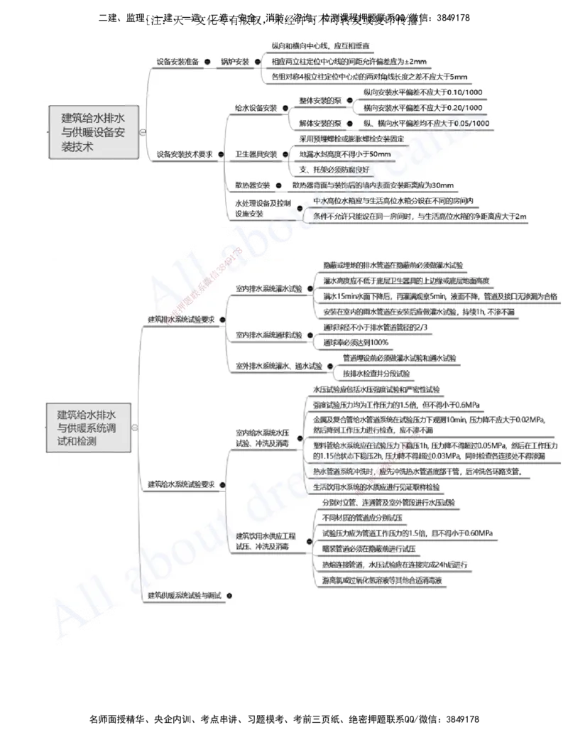 2025-08-第3章-建筑机电工程施工技术（二）_2026年一级建造师_2026年一建机电_2025年一建机电SVIP_02-基础精讲✿高端面授✿深度强化_07-机电《天一精讲班》王建波、王克KL_王克