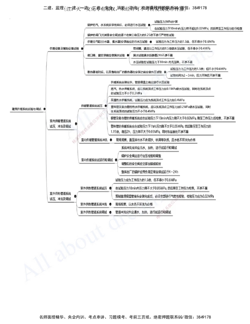 2025-08-第3章-建筑机电工程施工技术（二）_2026年一级建造师_2026年一建机电_2025年一建机电SVIP_02-基础精讲✿高端面授✿深度强化_07-机电《天一精讲班》王建波、王克KL_王克