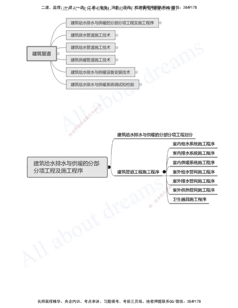 2025-08-第3章-建筑机电工程施工技术（二）_2026年一级建造师_2026年一建机电_2025年一建机电SVIP_02-基础精讲✿高端面授✿深度强化_07-机电《天一精讲班》王建波、王克KL_王克